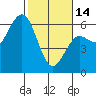 Tide chart for Hookton Slough, Humboldt Bay, California on 2023/02/14