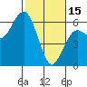 Tide chart for Hookton Slough, Humboldt Bay, California on 2023/02/15