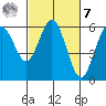 Tide chart for Hookton Slough, Humboldt Bay, California on 2023/03/7