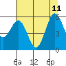 Tide chart for Hookton Slough, Humboldt Bay, California on 2023/06/11