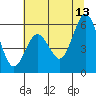 Tide chart for Hookton Slough, Humboldt Bay, California on 2023/06/13