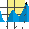 Tide chart for Hookton Slough, Humboldt Bay, California on 2023/06/14