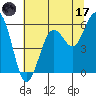 Tide chart for Hookton Slough, Humboldt Bay, California on 2023/06/17