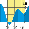 Tide chart for Hookton Slough, Humboldt Bay, California on 2023/06/19