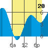 Tide chart for Hookton Slough, Humboldt Bay, California on 2023/06/20