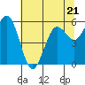 Tide chart for Hookton Slough, Humboldt Bay, California on 2023/06/21