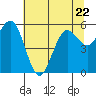 Tide chart for Hookton Slough, Humboldt Bay, California on 2023/06/22