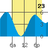 Tide chart for Hookton Slough, Humboldt Bay, California on 2023/06/23