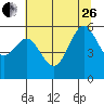 Tide chart for Hookton Slough, Humboldt Bay, California on 2023/06/26
