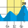 Tide chart for Hookton Slough, Humboldt Bay, California on 2023/06/28