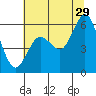 Tide chart for Hookton Slough, Humboldt Bay, California on 2023/06/29