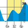 Tide chart for Hookton Slough, Humboldt Bay, California on 2023/06/30