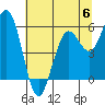 Tide chart for Hookton Slough, Humboldt Bay, California on 2023/06/6