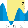 Tide chart for Hookton Slough, Humboldt Bay, California on 2023/06/7