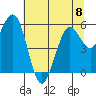 Tide chart for Hookton Slough, Humboldt Bay, California on 2023/06/8