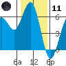Tide chart for Hookton Slough, Humboldt Bay, California on 2024/01/11
