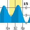Tide chart for Hookton Slough, Humboldt Bay, California on 2024/01/15