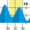 Tide chart for Hookton Slough, Humboldt Bay, California on 2024/01/16