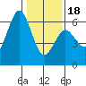 Tide chart for Hookton Slough, Humboldt Bay, California on 2024/01/18