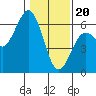 Tide chart for Hookton Slough, Humboldt Bay, California on 2024/01/20