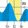 Tide chart for Hookton Slough, Humboldt Bay, California on 2024/01/21