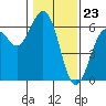 Tide chart for Hookton Slough, Humboldt Bay, California on 2024/01/23