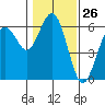 Tide chart for Hookton Slough, Humboldt Bay, California on 2024/01/26