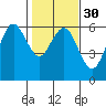 Tide chart for Hookton Slough, Humboldt Bay, California on 2024/01/30
