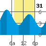 Tide chart for Hookton Slough, Humboldt Bay, California on 2024/01/31