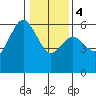 Tide chart for Hookton Slough, Humboldt Bay, California on 2024/01/4