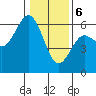 Tide chart for Hookton Slough, Humboldt Bay, California on 2024/01/6