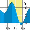 Tide chart for Hookton Slough, Humboldt Bay, California on 2024/01/9