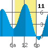 Tide chart for Hookton Slough, Humboldt Bay, California on 2024/02/11