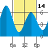 Tide chart for Hookton Slough, Humboldt Bay, California on 2024/02/14