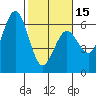 Tide chart for Hookton Slough, Humboldt Bay, California on 2024/02/15