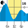 Tide chart for Hookton Slough, Humboldt Bay, California on 2024/02/16