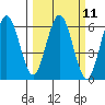 Tide chart for Hookton Slough, Humboldt Bay, California on 2024/03/11