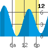 Tide chart for Hookton Slough, Humboldt Bay, California on 2024/03/12