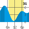 Tide chart for Hookton Slough, Humboldt Bay, California on 2024/03/31