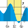 Tide chart for Hookton Slough, Humboldt Bay, California on 2024/03/7