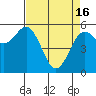 Tide chart for Hookton Slough, Humboldt Bay, California on 2024/04/16