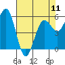 Tide chart for Hookton Slough, Humboldt Bay, California on 2024/05/11