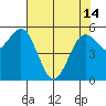 Tide chart for Hookton Slough, Humboldt Bay, California on 2024/05/14