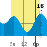 Tide chart for Hookton Slough, Humboldt Bay, California on 2024/05/16