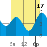 Tide chart for Hookton Slough, Humboldt Bay, California on 2024/05/17