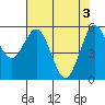 Tide chart for Hookton Slough, Humboldt Bay, California on 2024/05/3