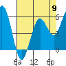 Tide chart for Hookton Slough, Humboldt Bay, California on 2024/05/9