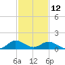 Tide chart for Hooper Strait Light, Chesapeake Bay, Maryland on 2023/02/12