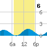 Tide chart for Hooper Strait Light, Chesapeake Bay, Maryland on 2023/02/6