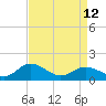 Tide chart for Hooper Strait Light, Chesapeake Bay, Maryland on 2023/04/12